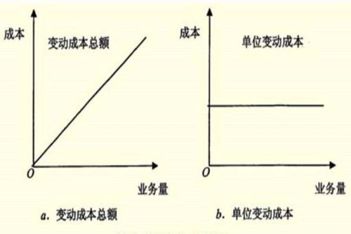 如何计算贡献毛益 3