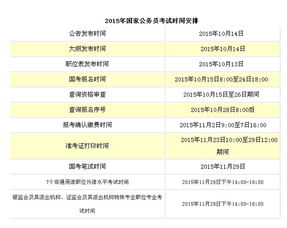 2016年公务员考试具体时间安排 3