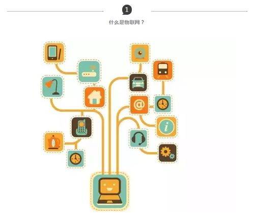 揭秘物联网：全面解析万物互联的世界 1