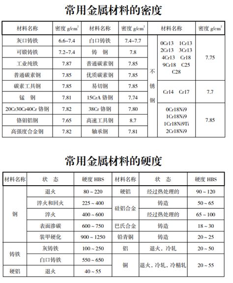 揭秘：铸铁密度究竟是多少？ 2