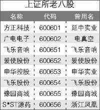 揭秘：沪市历史上的老八股究竟是哪些？ 3