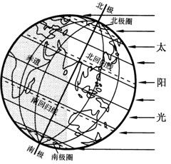 春分、夏至、秋分、冬至的赤经与赤纬各是多少 4