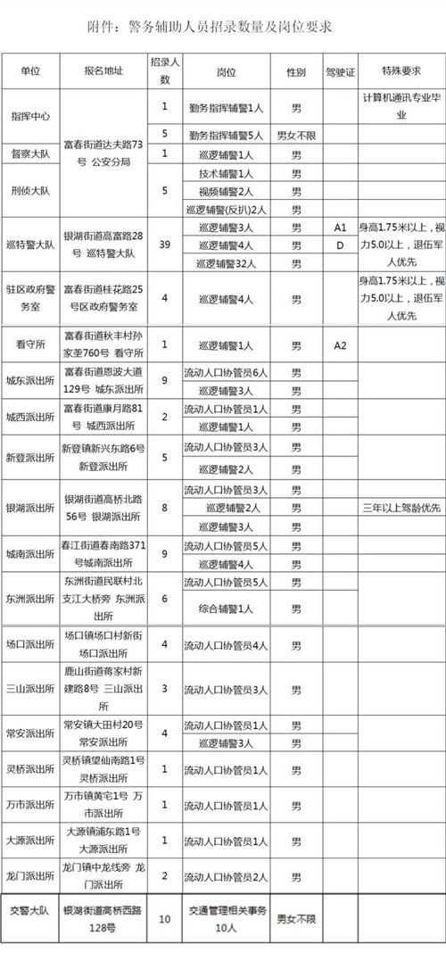 警务辅助人员看护岗位职责解析 2