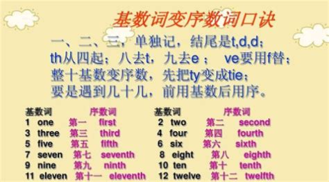 How to Pronounce 'January 2