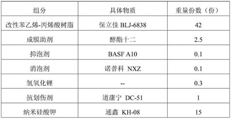 你了解硬化剂107K与DH2000之间的关键差异吗？ 4