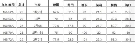 揭秘：28码裤子背后的秘密，如何轻松换算成标准尺寸？ 2