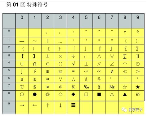 揭秘区位码输入法：全面了解这一输入方式 2