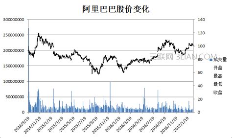 掌握Excel股价图绘制技巧，轻松分析股市动态 2