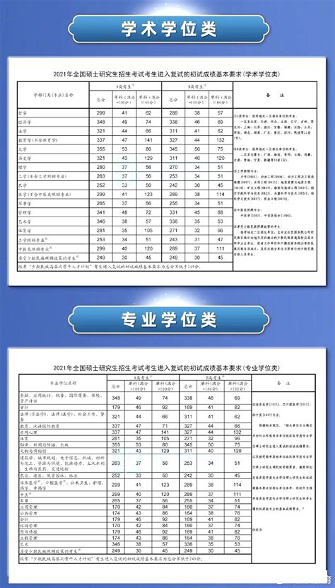 2021考研国家分数线揭晓：你达标了吗？ 4