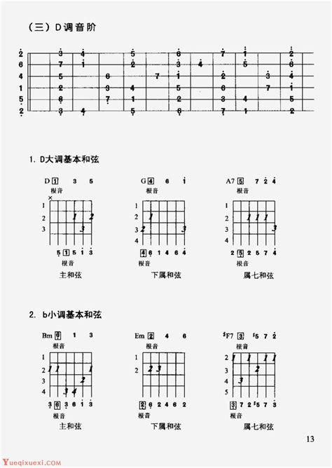 吉他初学者必看：如何快速掌握G调和弦？TAB谱详解来了！ 4