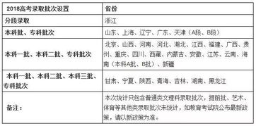 本科一批与二批的区别解析 1