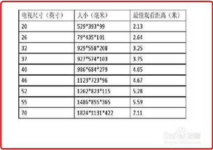 32寸等于多少厘米？快速换算！ 1