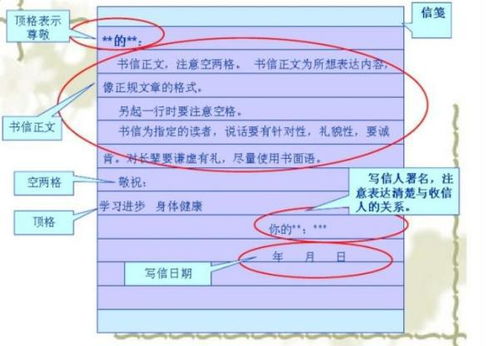 哪里可以找到带图片的书信格式示例？ 1