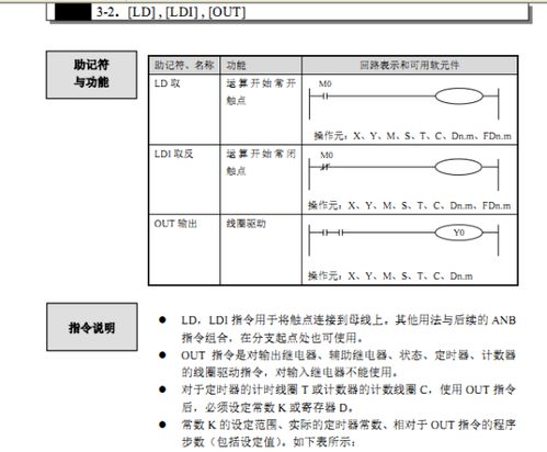 揭秘：LD的真正含义是什么？ 2