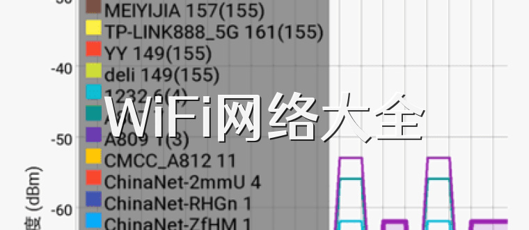 WiFi网络大全