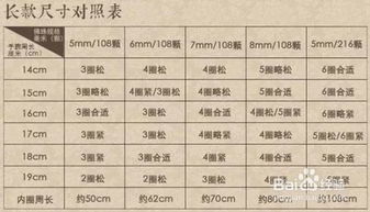 揭秘：8mm到底有多大？ 4