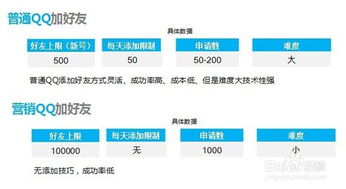 如何通过QQ进行有效营销的技巧和方法 1