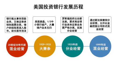 揭秘投行：金融界的超级中介！ 4