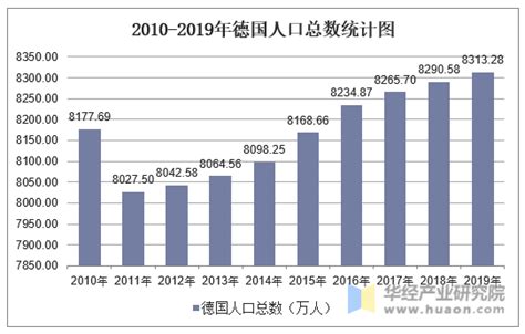 2019年德国人口大盘点：总人数揭晓，哪些城市位居前列？ 4