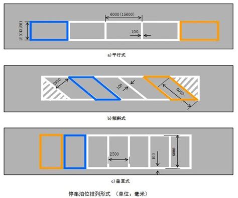 车位划线标准尺寸全解析图解，一文看懂！ 4