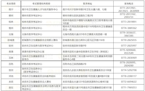 2023年执业医师资格报名及考试时间安排 3