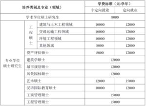 掌握现值、终值与年金计算的6大核心公式 2