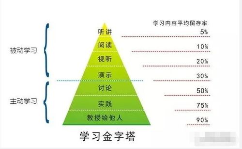 一学就会：轻松掌握图纸阅读技巧 4