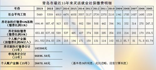 如何查询社保缴纳年限 2