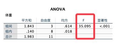 F值在方差分析中的含义是什么？ 2