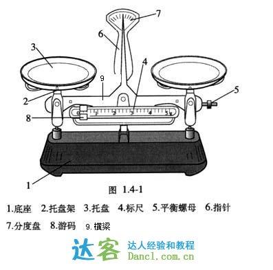 掌握托盘天平的精准使用技巧 3