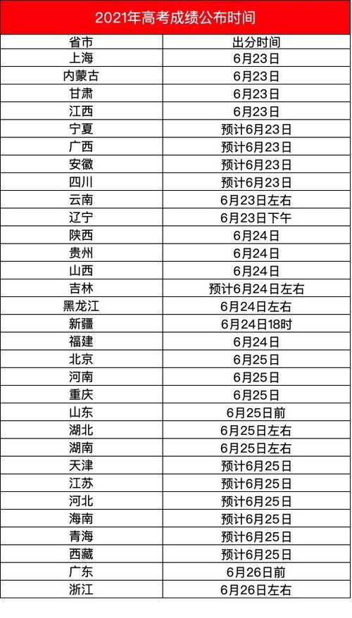 揭秘！2021高考成绩震撼揭晓日期，你准备好了吗？ 2