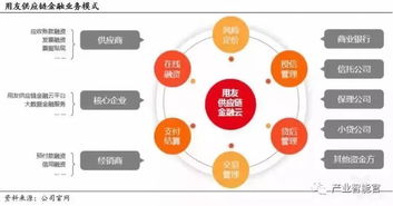 京东与苏宁之争：从供应链角度如何分析其发展走向？ 3