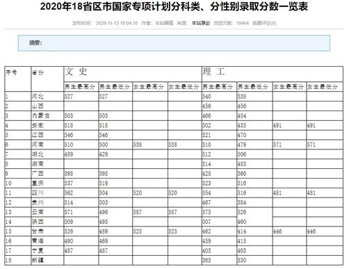 2021年中央司法警官学院录取分数线揭晓 3