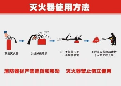 灭火器使用的四大关键步骤 2