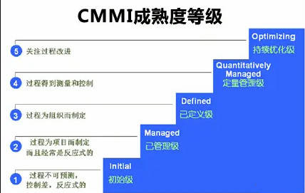 揭秘CMMI4级：企业管理者不可或缺的卓越管理指南 2