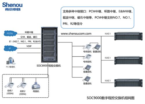 超级总机：高效系统外呼，拓展业务新利器 1