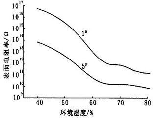 铜的电阻率是多少呢？ 1