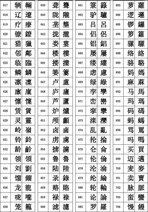 「的」的繁体字如何書寫？其筆畫順序是什麼？ 1