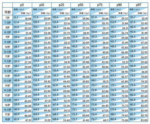 2023年电影院儿童购票最新身高标准出炉！ 2