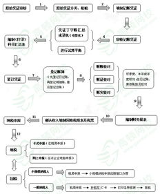 轻松掌握：做账全流程详解 2