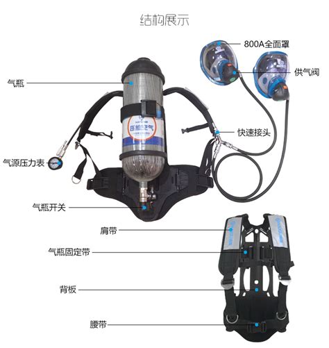 正压式空气呼吸器的正确使用方法 2