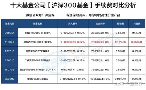 优化基金定投策略指南 2