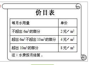 创意节水妙招：10个实用方法守护每一滴水 2