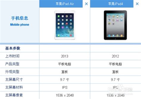 iPad Air vs iPad 4: 全面对比，哪款更优？ 3