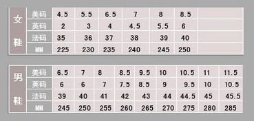 如何根据245(1.5)选择鞋码？ 2
