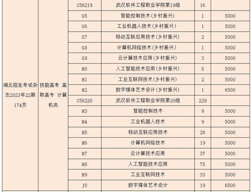 2023年湖北高考志愿填报入口在哪里？ 3