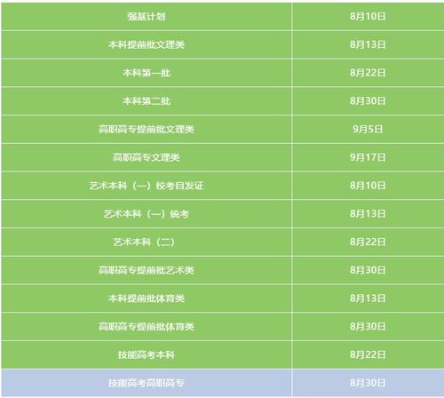 湖北高考志愿填报辅助系统官方入口 2