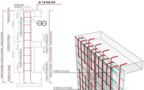 揭秘平法图集中的板负筋：其定义与重要作用 2