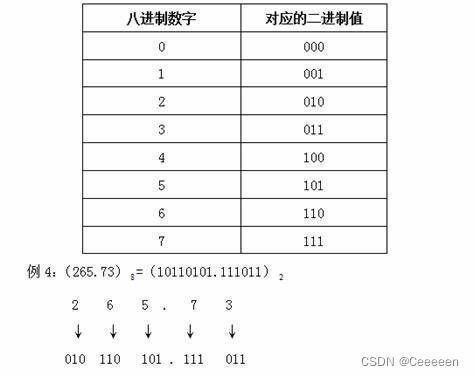 6的二进制表示是多少 2