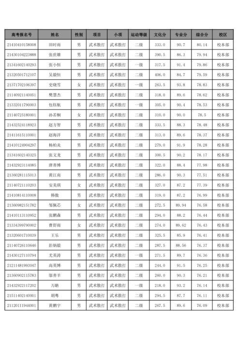 2021年已成过往，那你知道2025年将迎来哪个生肖年吗？ 2